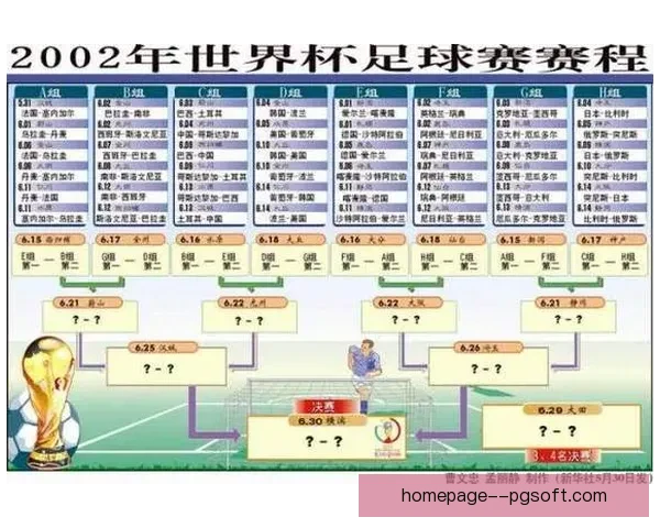 赛后世界杯赛程提醒下各队新老交替阵容轮换成制胜关键博弈